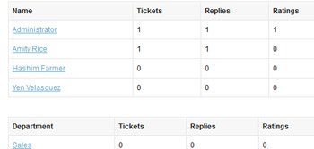 Generate reports